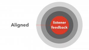 agile radio