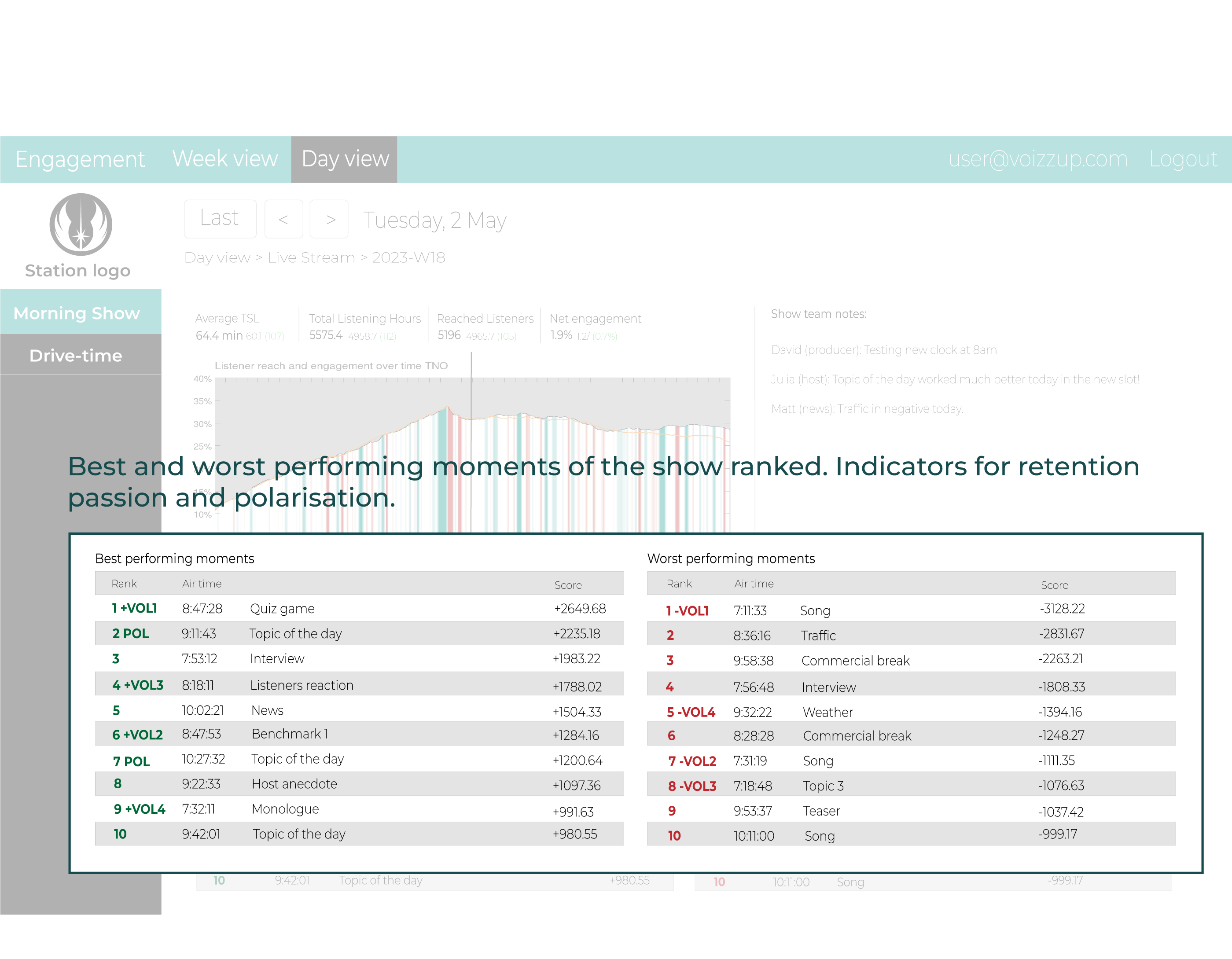 Voizzup dashboard moments