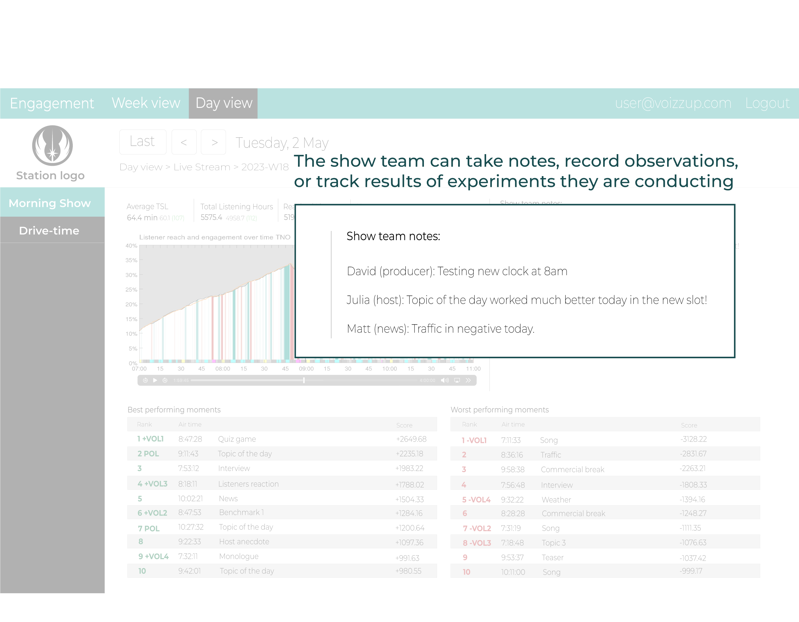 Voizzup dashboard notes